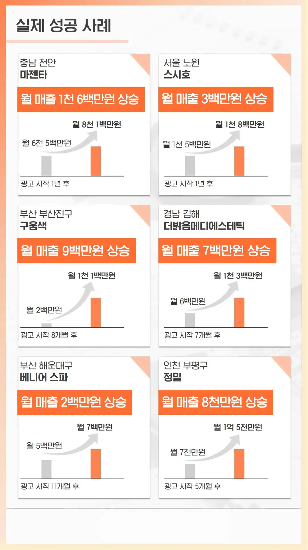 생연동 식당 마케팅 회사