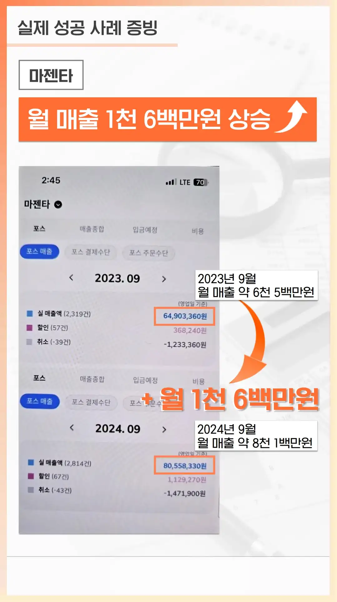 생연동 식당 마케팅 회사
