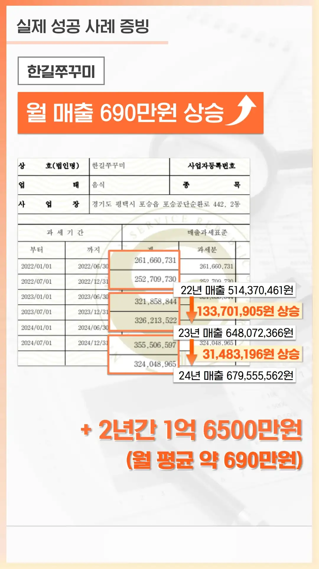 생연동 식당 마케팅 회사