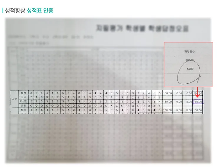 성서 와와학원 성적향상 사례3